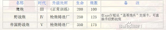 世紀帝國 3 決定版 西班牙攻略 單位、卡片與玩法介紹