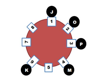 Step By Step Strategy To Solve Circular Seating Arrangement Puzzle Bankexamstoday