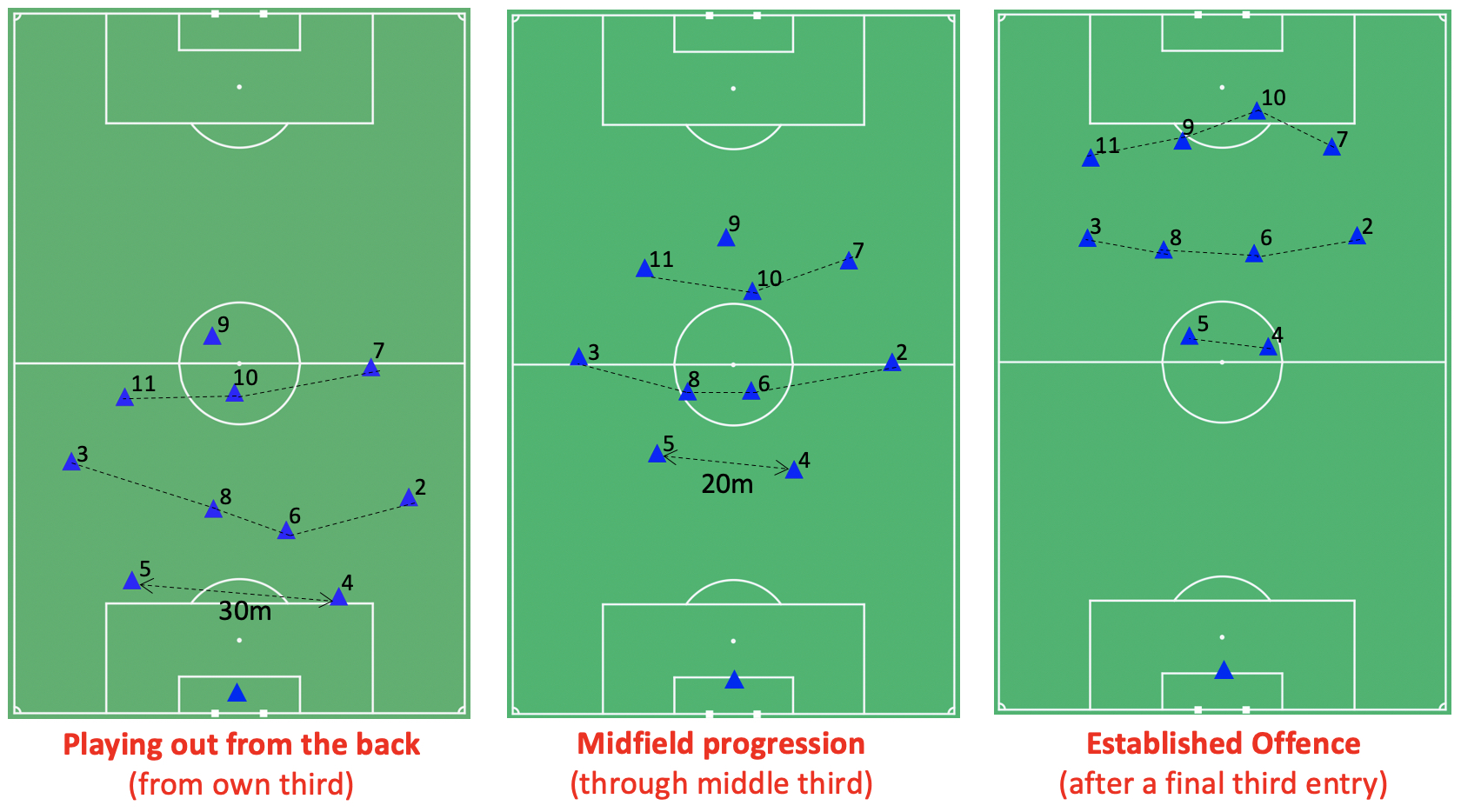 Structure in football putting formations into context