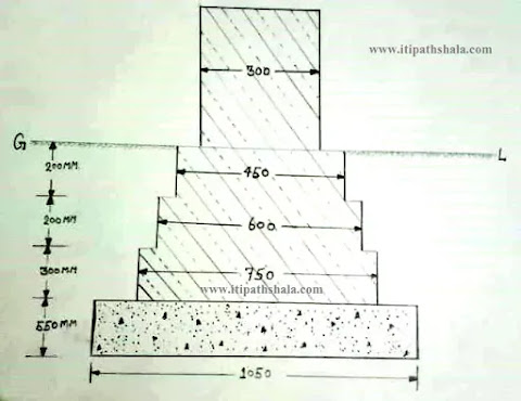 sectional elevation of spread footing by iti pathshala