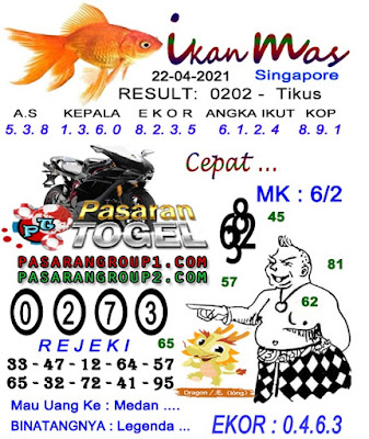 PREDIKSI SGP YOHII
