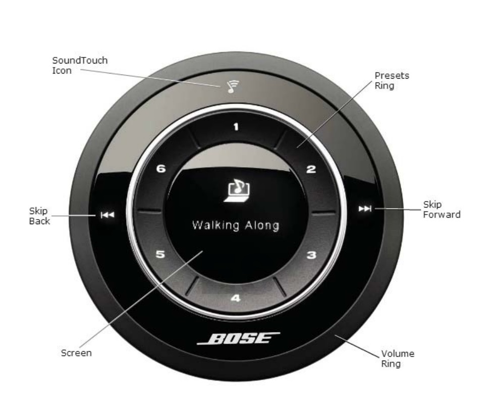 ELECTRONIC EQUIPMENT REPAIR CENTRE BOSE SoundTouch Controller