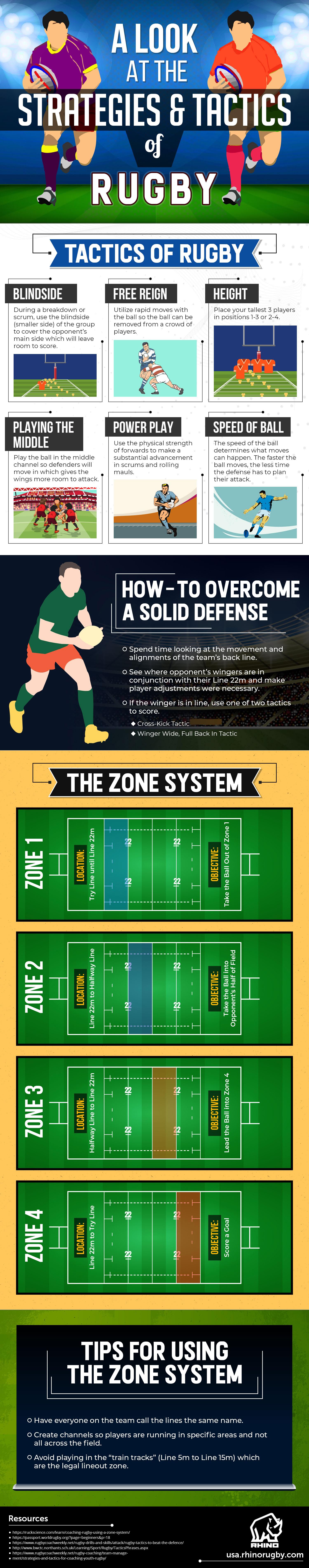 A Look at the Strategies and Tactics of Rugby #infographic