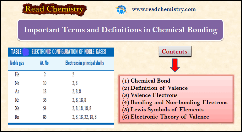 Chemical Bonding: Important terms and Definitions