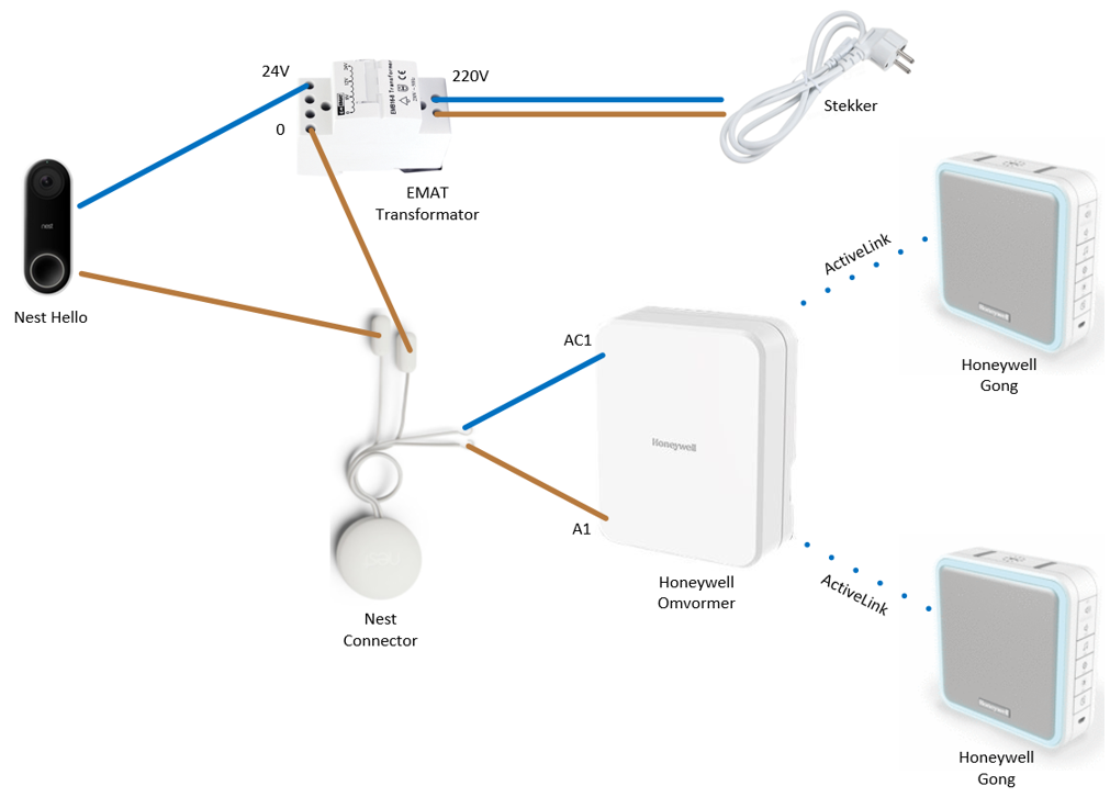 opgroeien leg uit Panter Johan Machielse: Installatie Nest Hello (zonder Nest Pro)