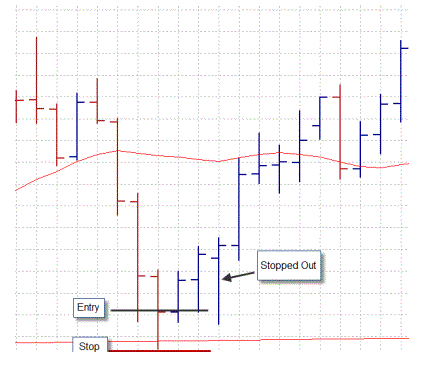 Swing Daily System