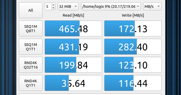 KDiskMark Is A GUI HDD SSD Benchmark Tool For Linux (Similar To CrystalDiskMark) - Linux Uprising Blog