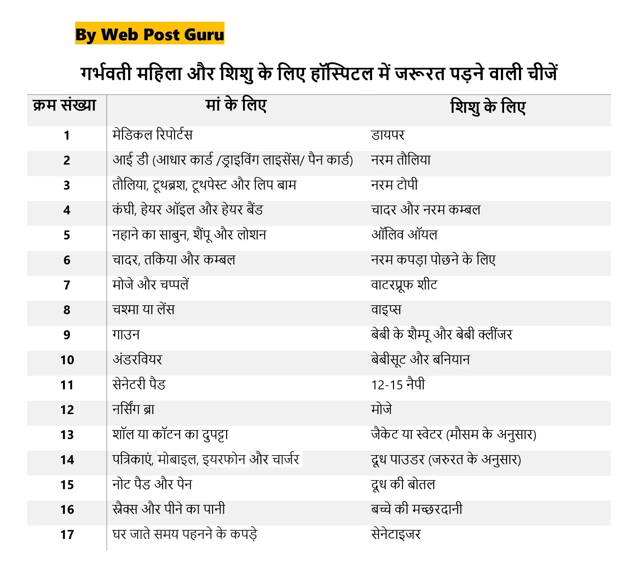 Maternity Bag Checklist In Hindi