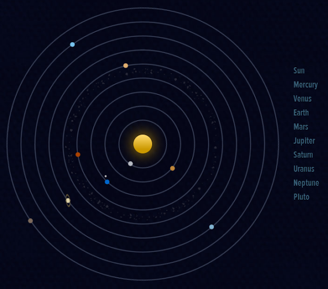 CSS3 Solar System