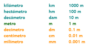 Primaria Dr. Jesús Díaz de León 5to.: actividad 10 / 24 nov.