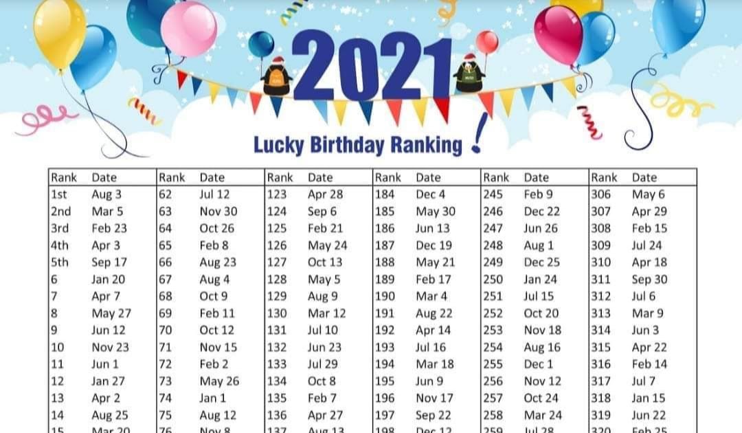 LUCKY BIRTHDAY RANKING 2021