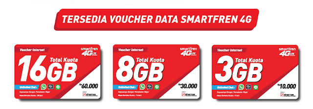 Mudahnya Isi Ulang Data dengan Voucher Isi Ulang Smartfren