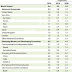 IMF Sees Sluggish Global Growth with Rising Risks