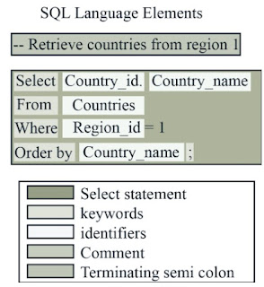 (QBE) Query By Example - MDSSeducation