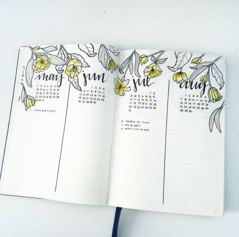 Contoh Bullet Journal Future Log 1