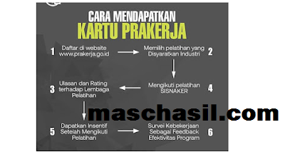 cara daftar cara daftar
