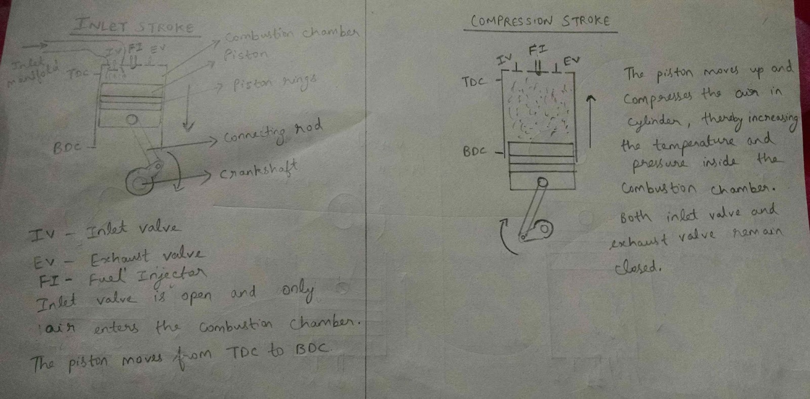 Stroke Engine Diagram Engine Diagram 1 Fuel Injected