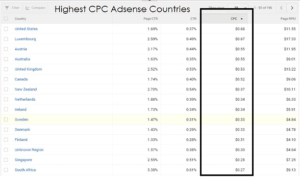 negara-negara dengan cpc tertinggi negara dengan cpc tertinggi,negara cpc tertinggi 2020,negara cpc adsense tertinggi,negara cpc tertinggi admob,negara dengan cpc adsense tertinggi,negara cpc tertinggi 2019,negara dengan cpc tertinggi 2019,daftar negara dengan cpc tertinggi,negara dengan nilai cpc tertinggi