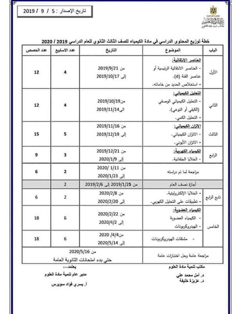 توزيع منهج الكمياء للعام 2020: