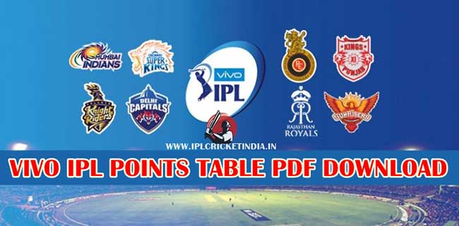 Ipl Points Table Complete List 2008 2020 Pdf Download
