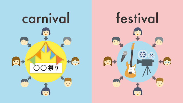 carnival と festival（カーニバルとフェスティバル）の違い