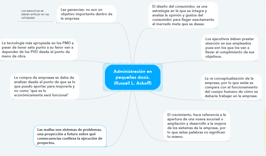 Capsulas De Ackoff Administracion En Pequeñas Dosis Resumen