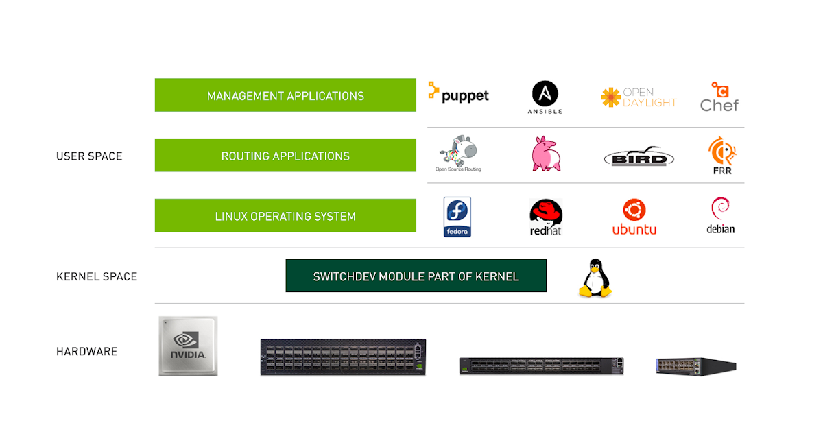 sFlow Linux as a network operating system