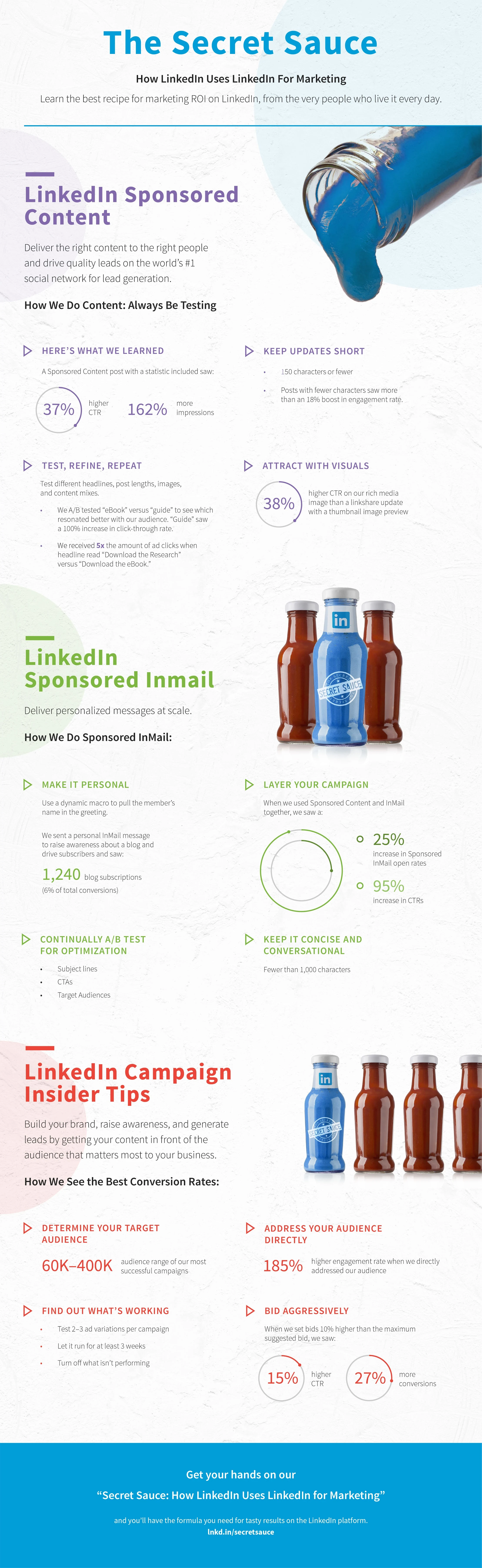 The Best Recipe for Marketing ROI on LinkedIn - #Infographic