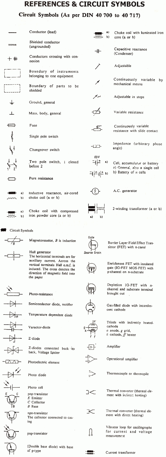 electrical topics: References & Circuit Symbols