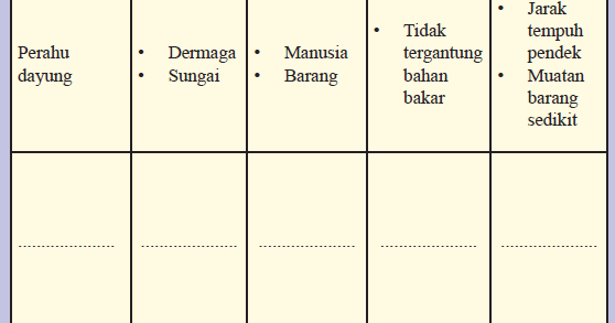 16++ Jawaban buku paket ips kelas 8 halaman 69 ideas