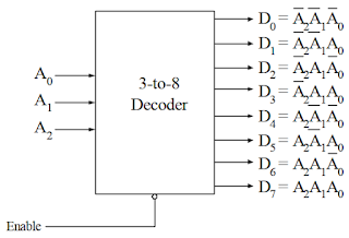 Kelas Informatika - IC Decoder 3 to 8 Kelas Informatika - IC Decoder 3 to 8