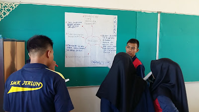 Gallery Walk Sebagai Strategi Pengajaran