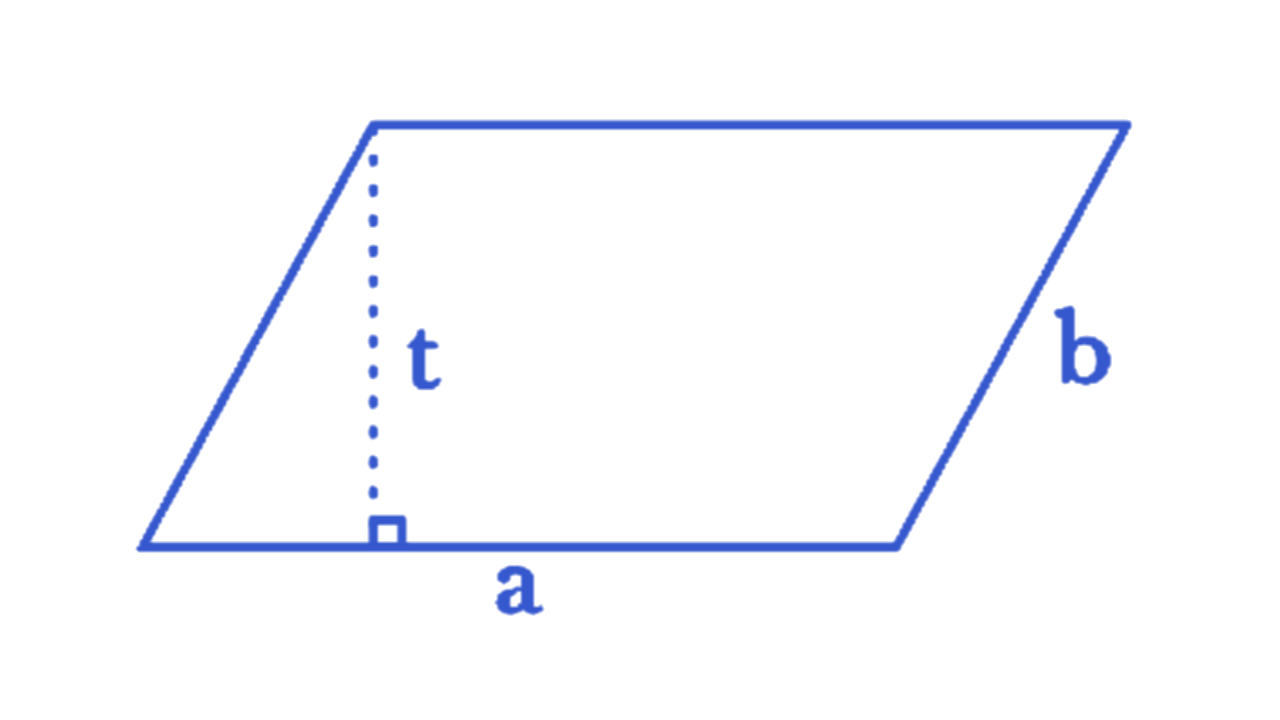 Jajar Genjang Jenis Rumus Luas Dan Keliling Jajar Genjang Serta Contoh Soal