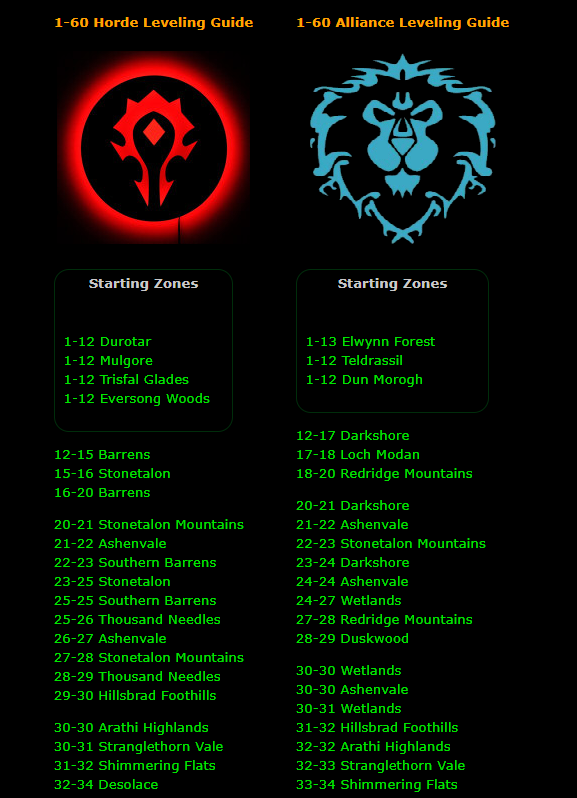 BEST WORLD OF WARCRAFT LEVELING GUIDES!!