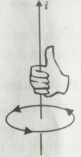 Right Hand Thumb rule
