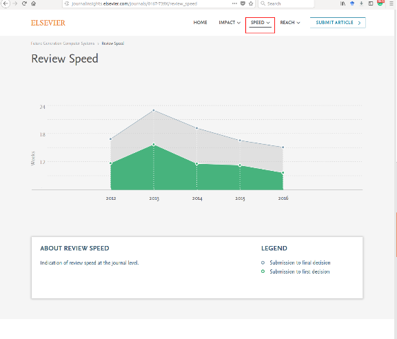 Revolution How To Know Review Time Of Elsevier Journal