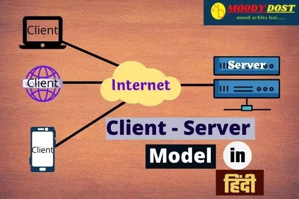 क्लाइंट-सर्वर आर्किटेक्चर क्या है | Client Server Architecture(Model) in Hindi