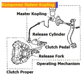 Komponen Kopling Dan Fungsinya, Ini Sangat Penting Untuk Sahabat Ketahui