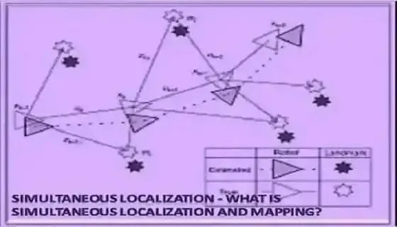 Simultaneous localization - and mapping
