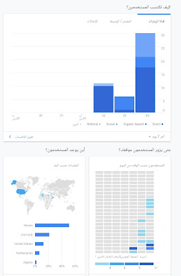 صورة توضح احصائيات جوجل analytic لمدونة بلوجر بدون حقوق نشر صورة توضح احصائيات جوجل analytic لمدونة بلوجر بدون حقوق نشر