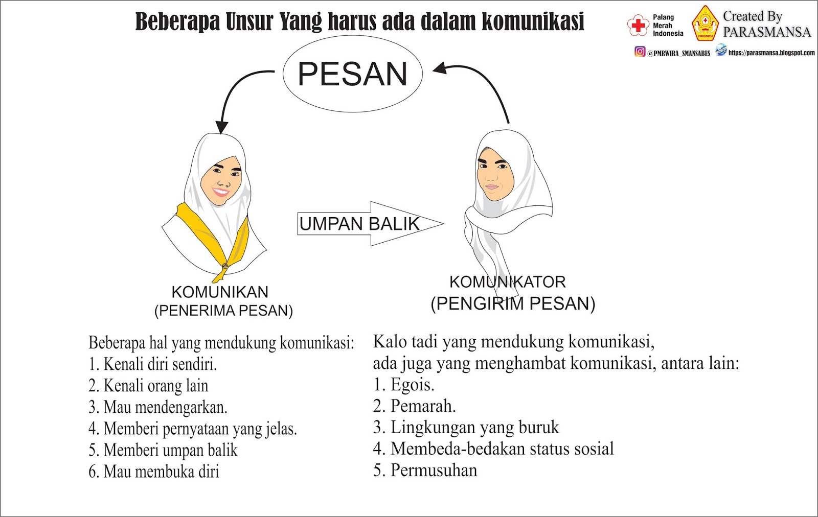 Parasmansa Materi Kepemimpinan Parasmansa Menjadi Pemimpin Yang Baik