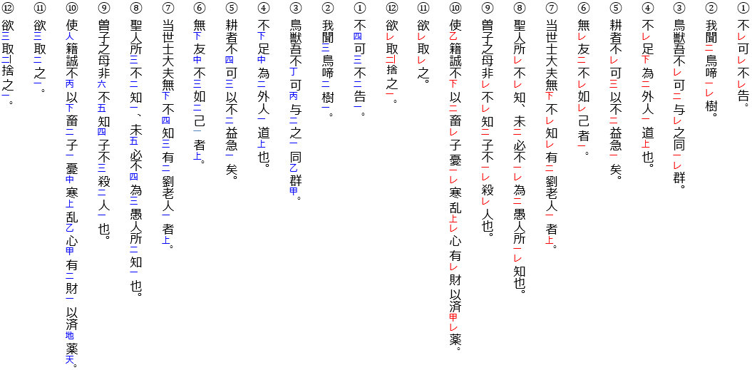 430）「返り点」と「括弧」。 - 日本語の「は」と「が」について。