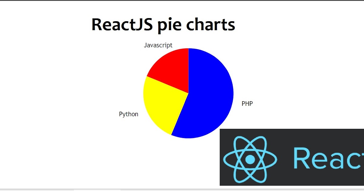 Reactjs React Minimal Pie Chart When Trying To Create vrogue.co
