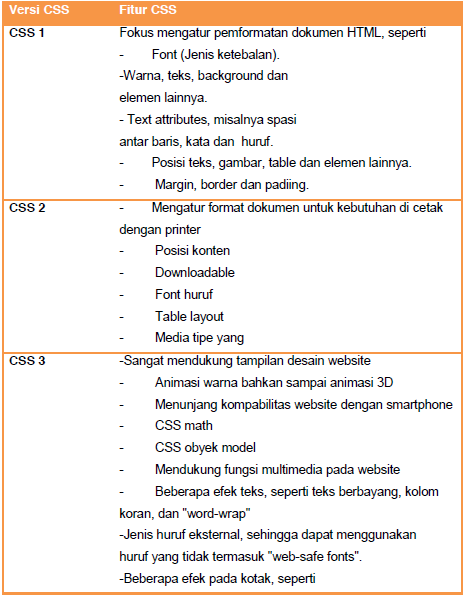 Definisi dan fungsi CSS atau cascading style sheet | komputer teknologi