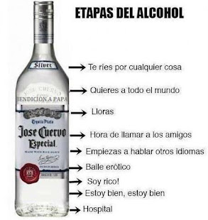 EL ALCOHOL Y SUS MILAGROS