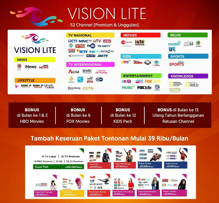 INDOVISION / MNC VISION SUKABUMI - LANGSUNG PASANG W@ 087829065544: TOP