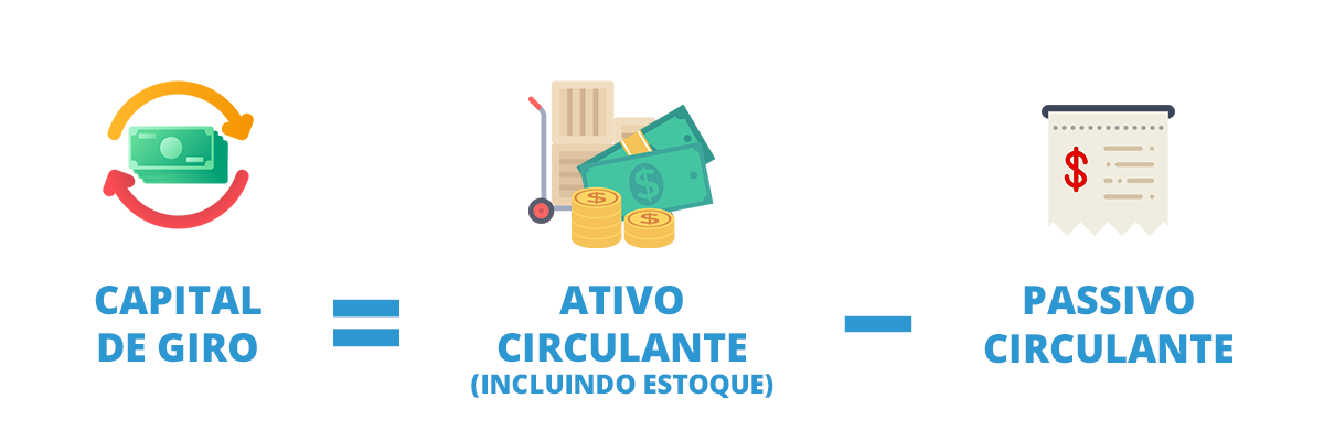 Giro capital do próprio ppt powerpoint presentation prazo curto para O Que É Capital De Giro Exemplo