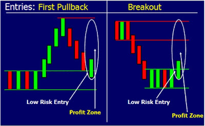 Jifunze Forex Kiswahili