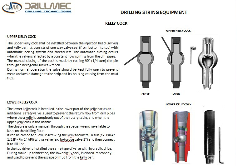 Drilling String Components - drilling