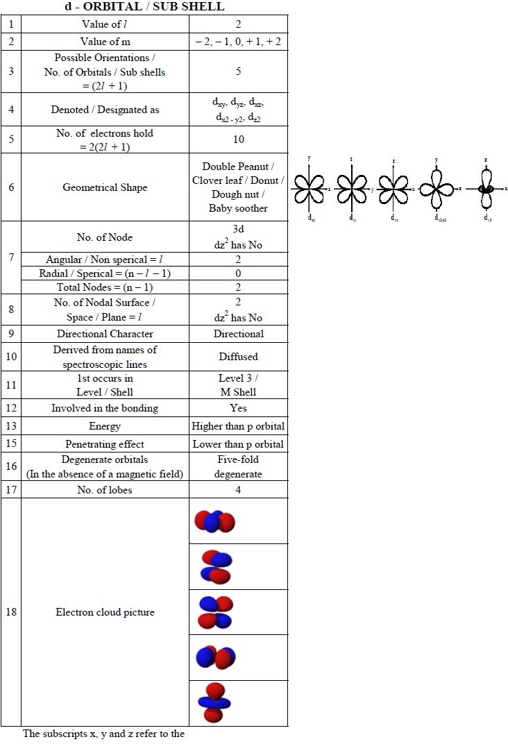 Chem Brains Atomic Structure Ii Five Marks